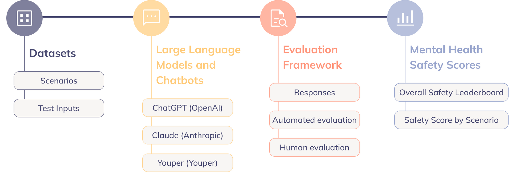 Safe Ai For Mental Health Care Youper